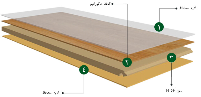پارکت لمینت چیست